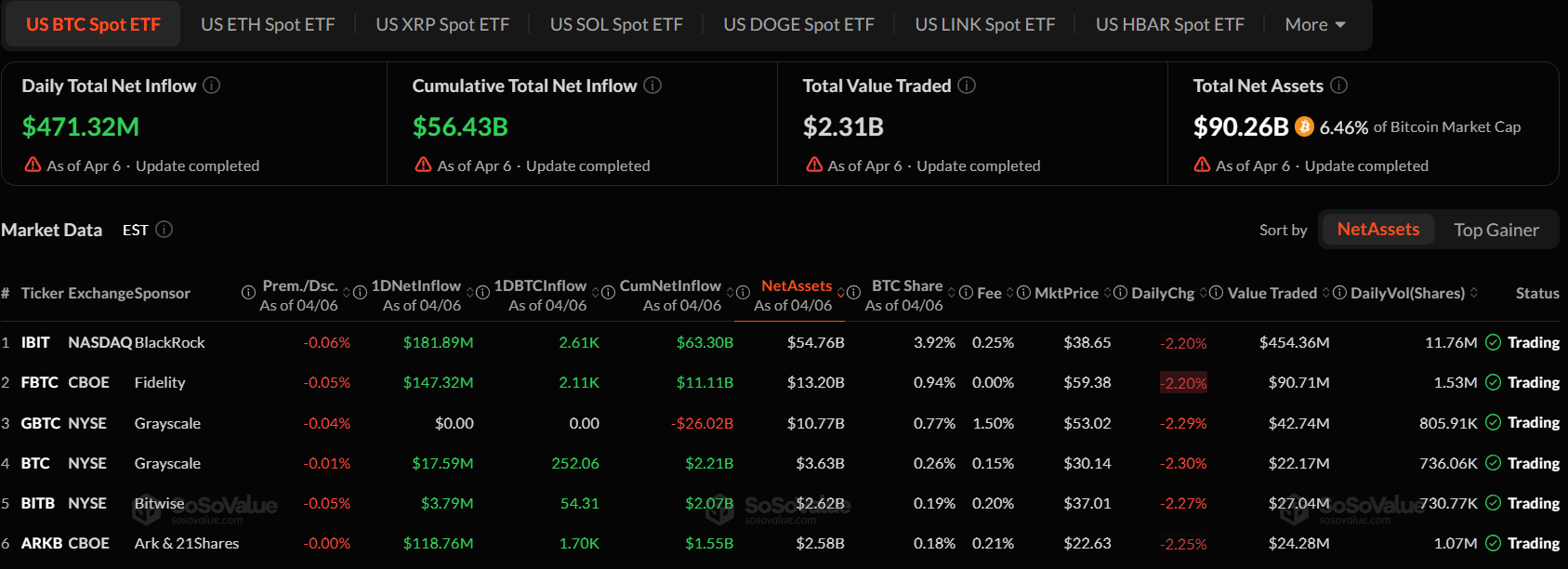 Spot Bitcoin ETF Total Net Assets