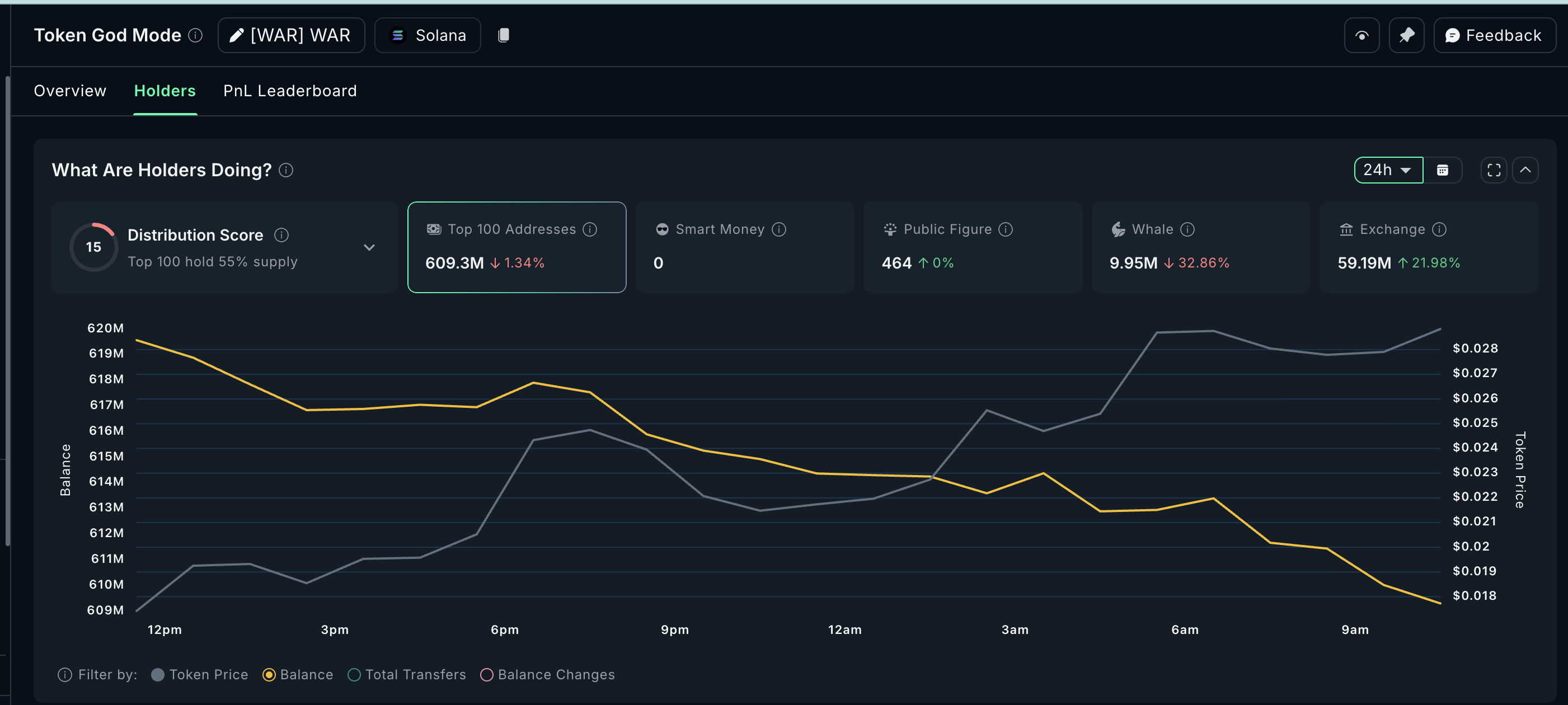 Các nhà đầu tư nắm giữ WAR