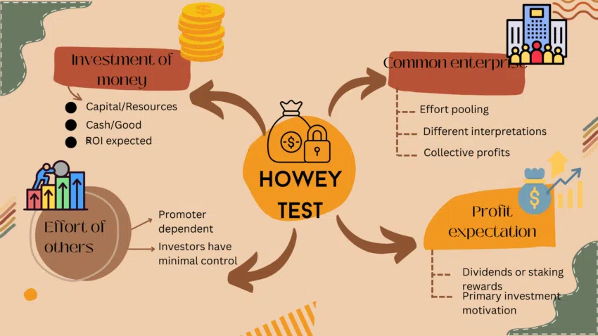 Tổng quan Howey test