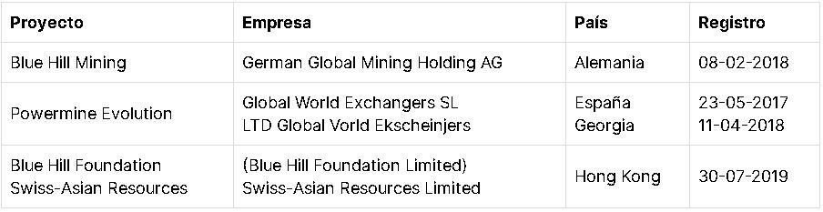 Esquema-empresas-bluehillmining