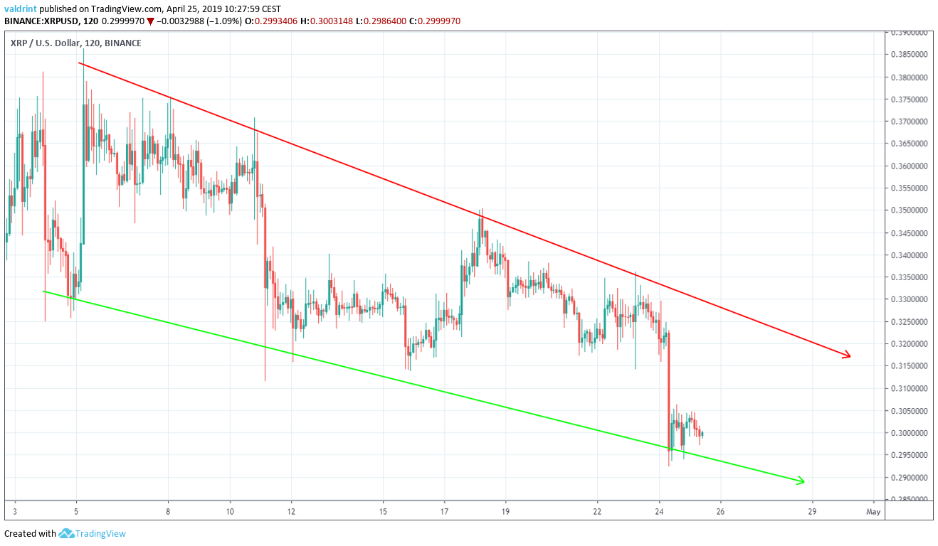XRP Wedge