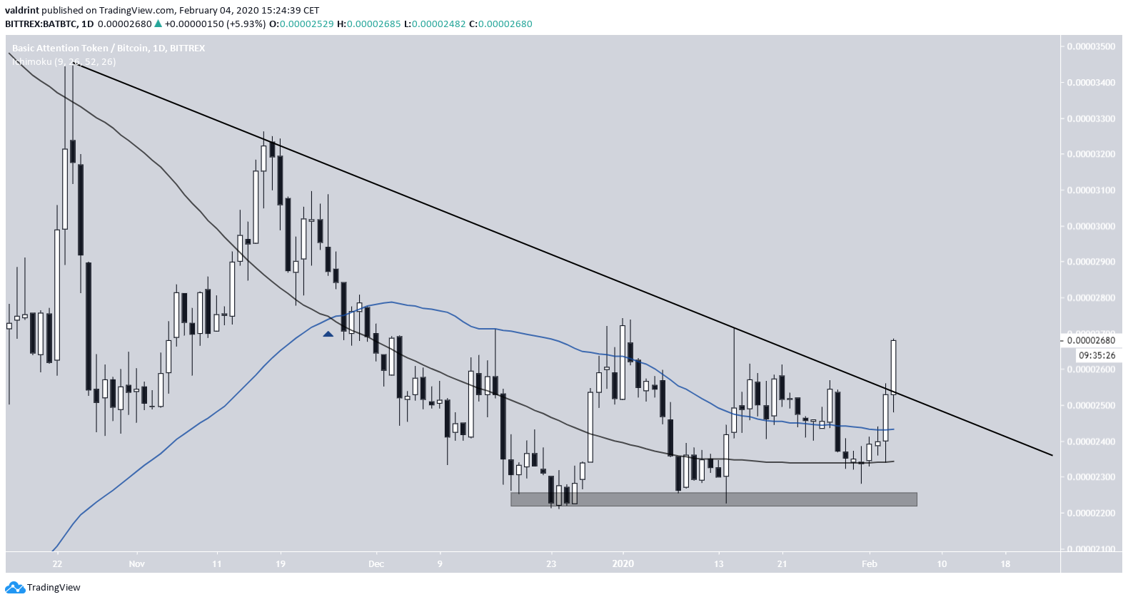 BAT Descending Resistance