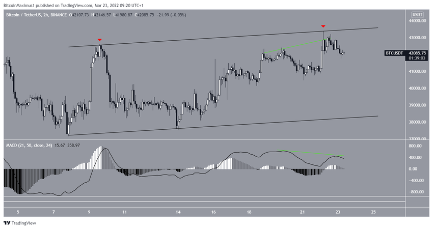биткоин Channel