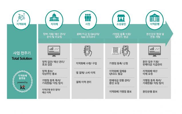 Kimpo Pay 
