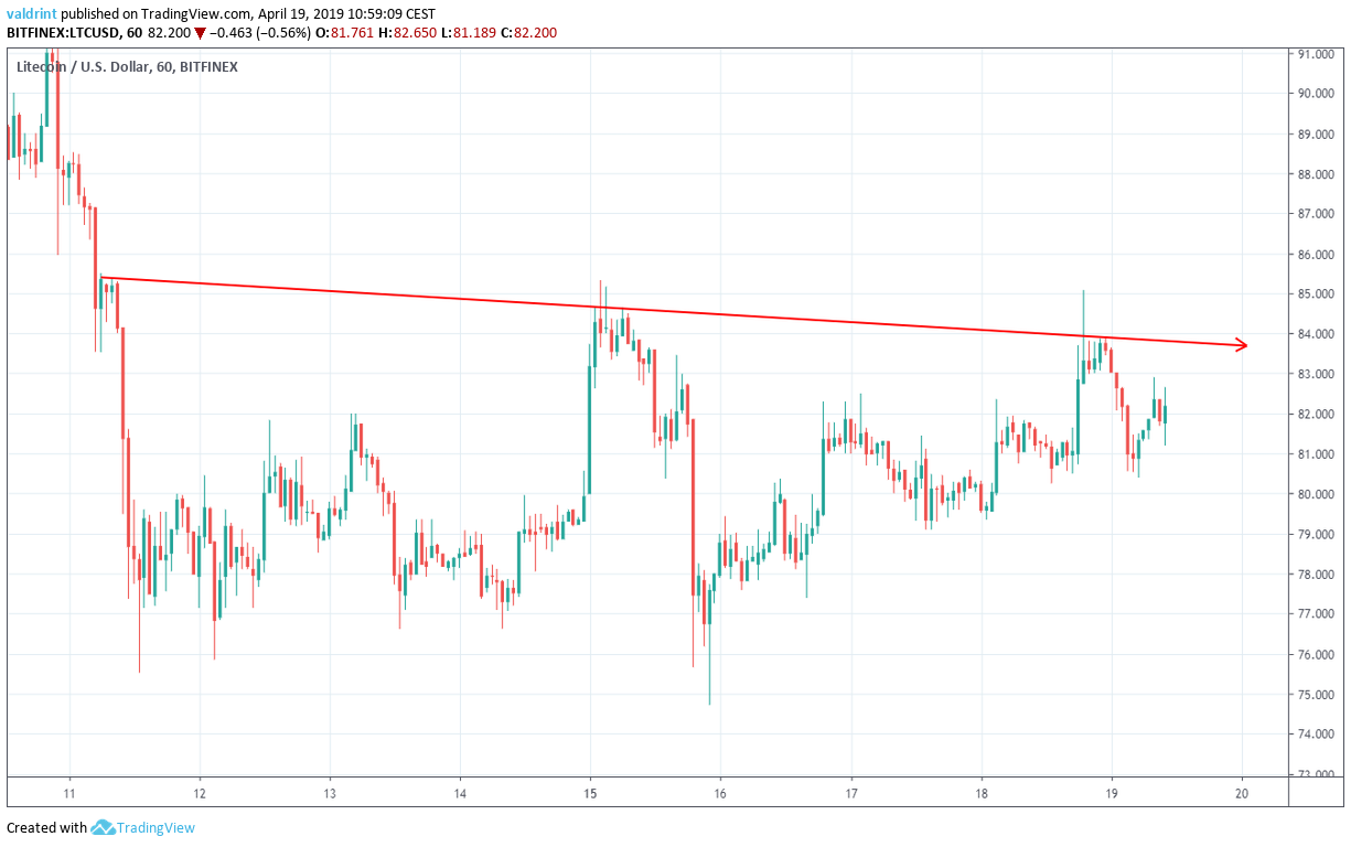 LTC Descending Resistance