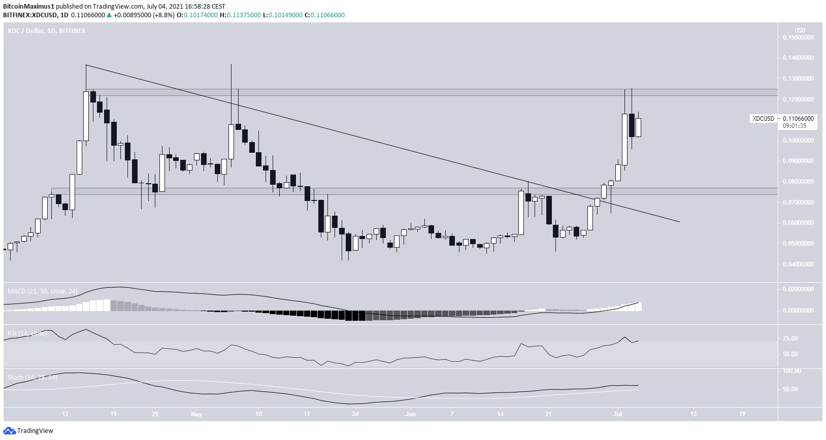 XDC Breakout
