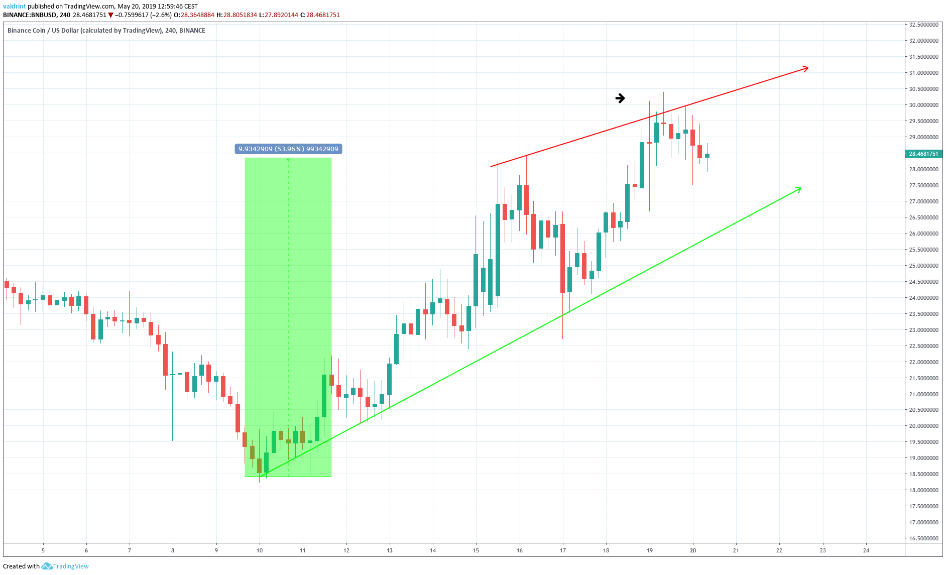 TRX Ascending Wedge