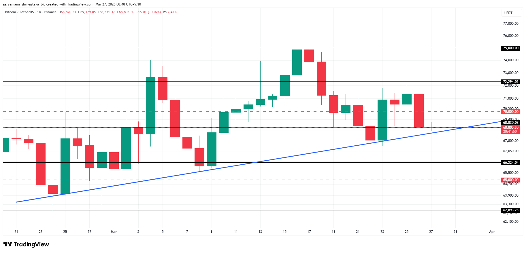 Bitcoin Price Analysis