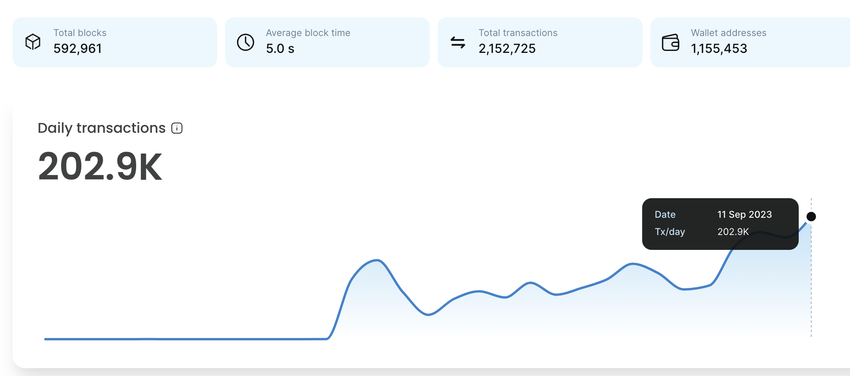 Will Shiba Inu (SHIB) Token Burn Increase Spark Price Rebound ? | Shibarium Daily Transactions 