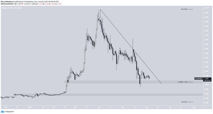 KLAY descending resistance альткоинов