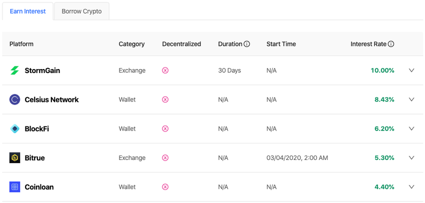 CoinMarketCap interest rates