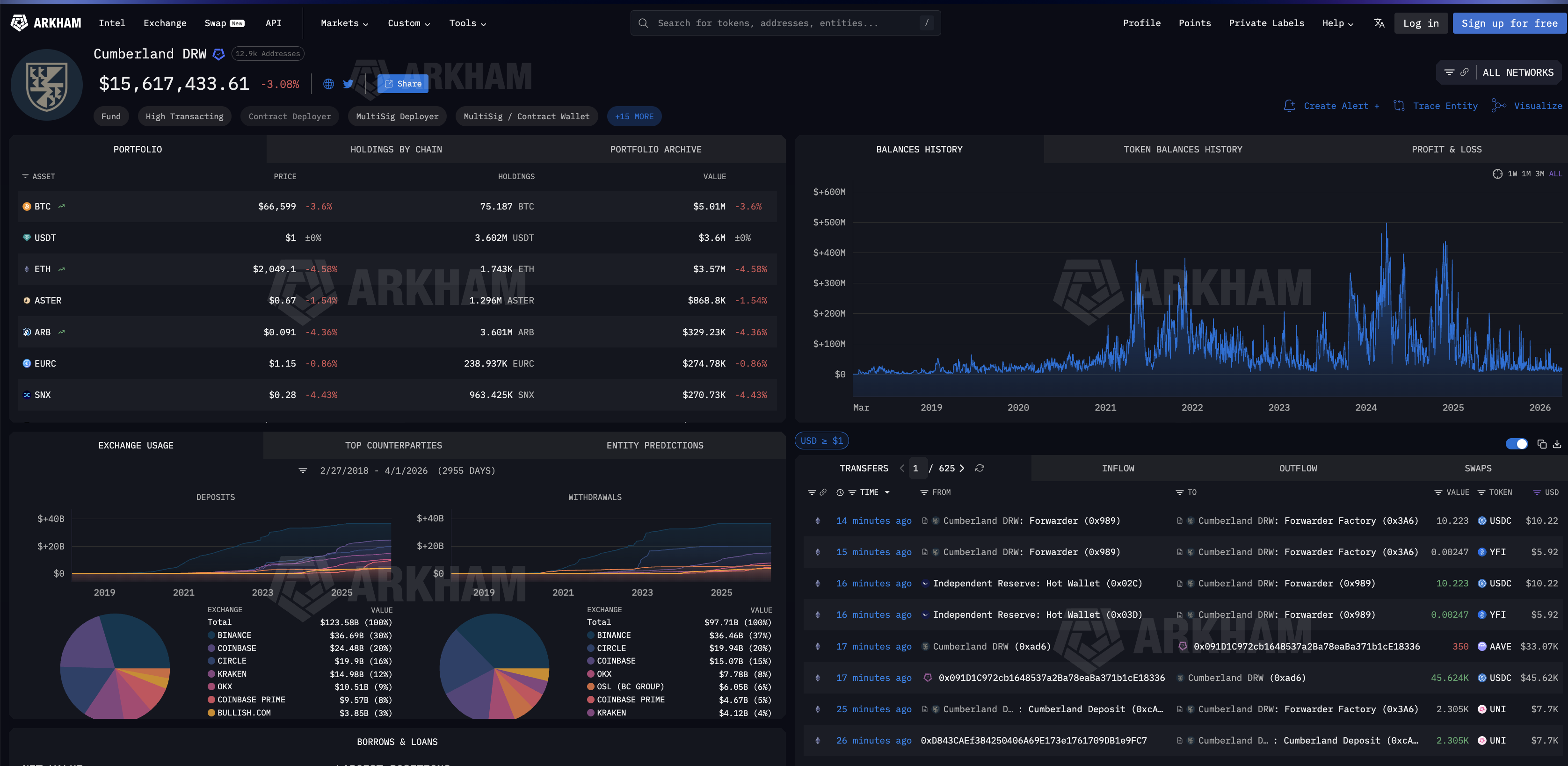 Cumberland DRW Entity Overview