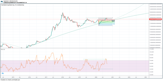 Total Market Cap
