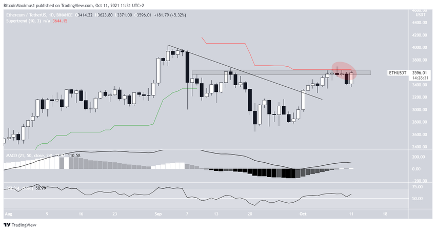 ETH Alçalan Direnç Çizgisi