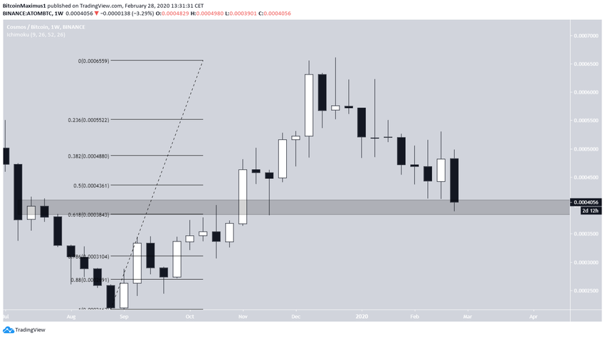 ATOM Elliott Formation