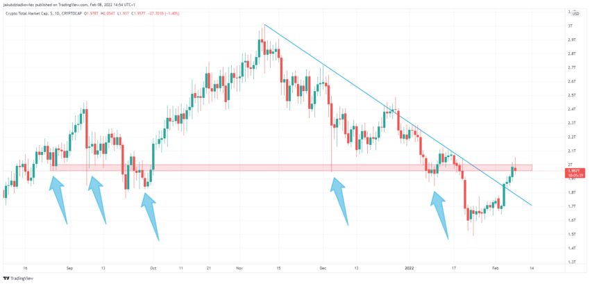 крипторынок
