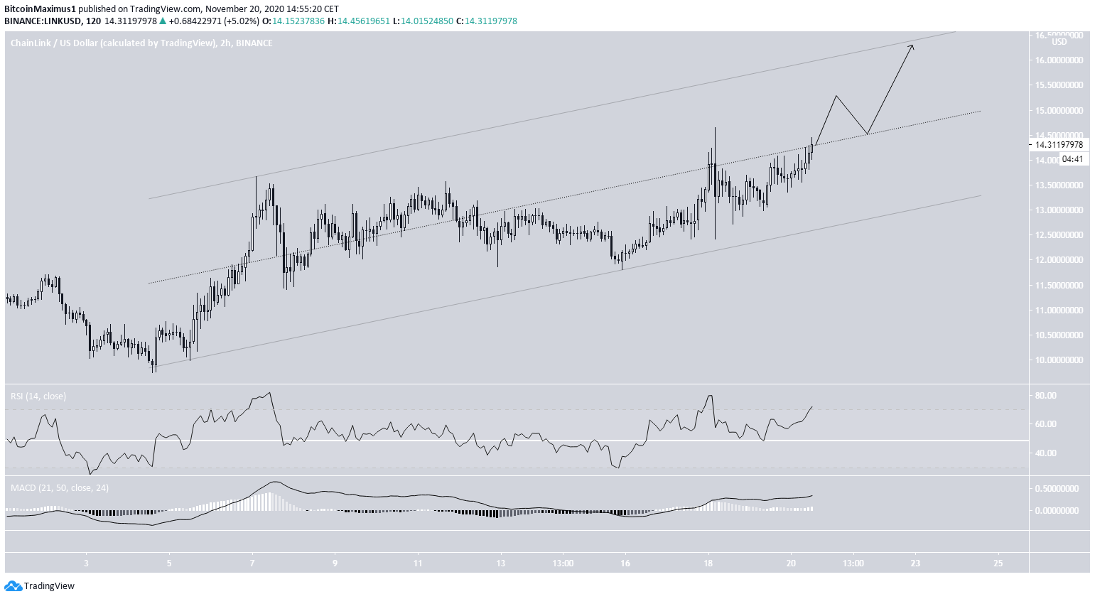 LINK Parallel Channel