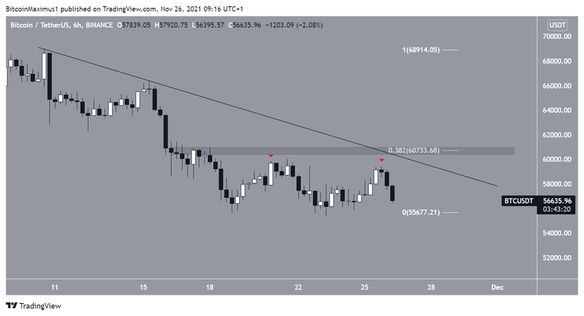 Short-term resistance биткоин