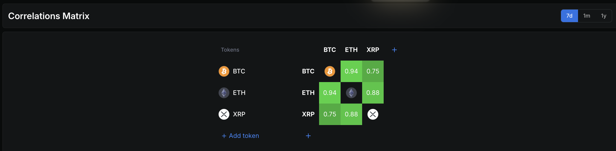 BTC-XRP Correlation Matrix