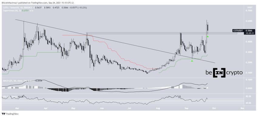 TOP 7 najlepsze altcoiny COTI
