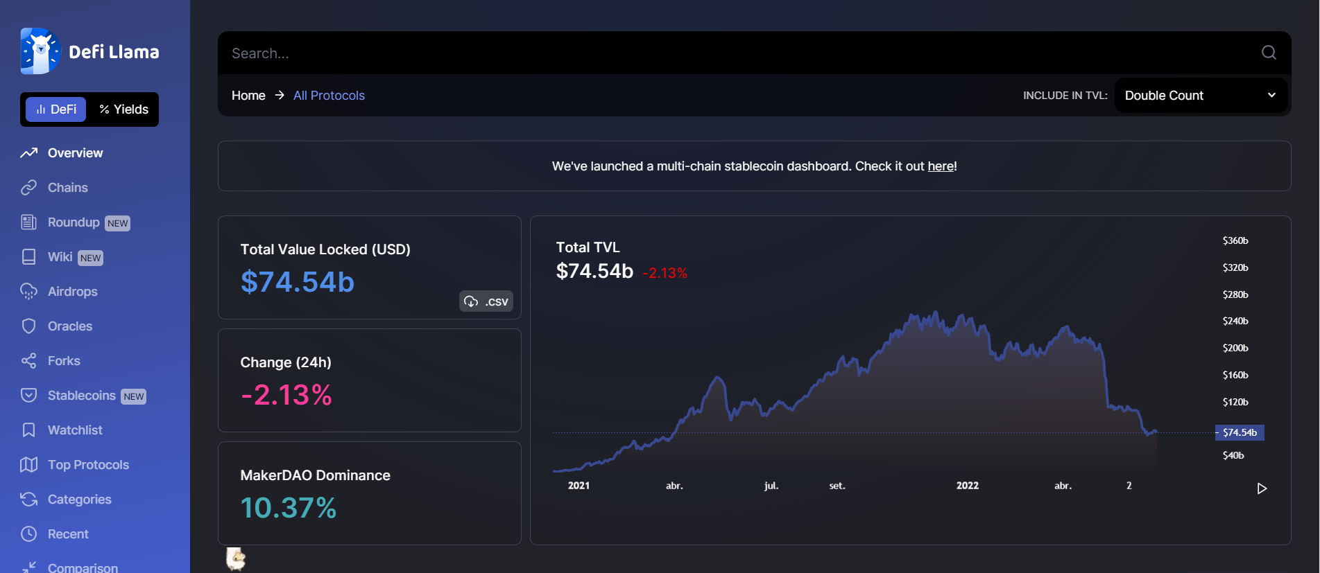 Gráfico do TVL total em DeFi por DeFi Llama