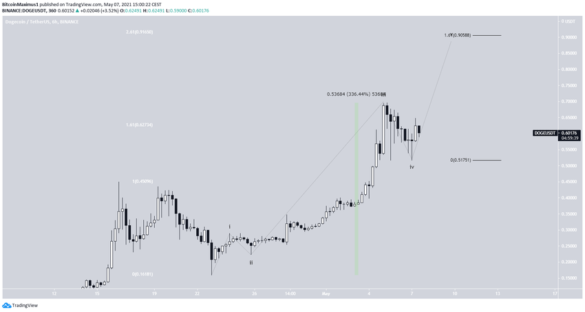 DOGE Move альткоины