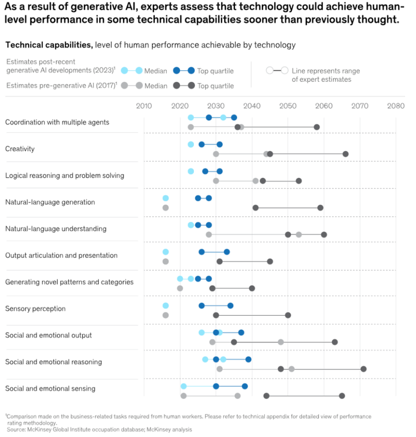 Authors sue OpenAI for alleged copyright infringement, as creatives fear the data-supported possibility they could soon be replaced by AI