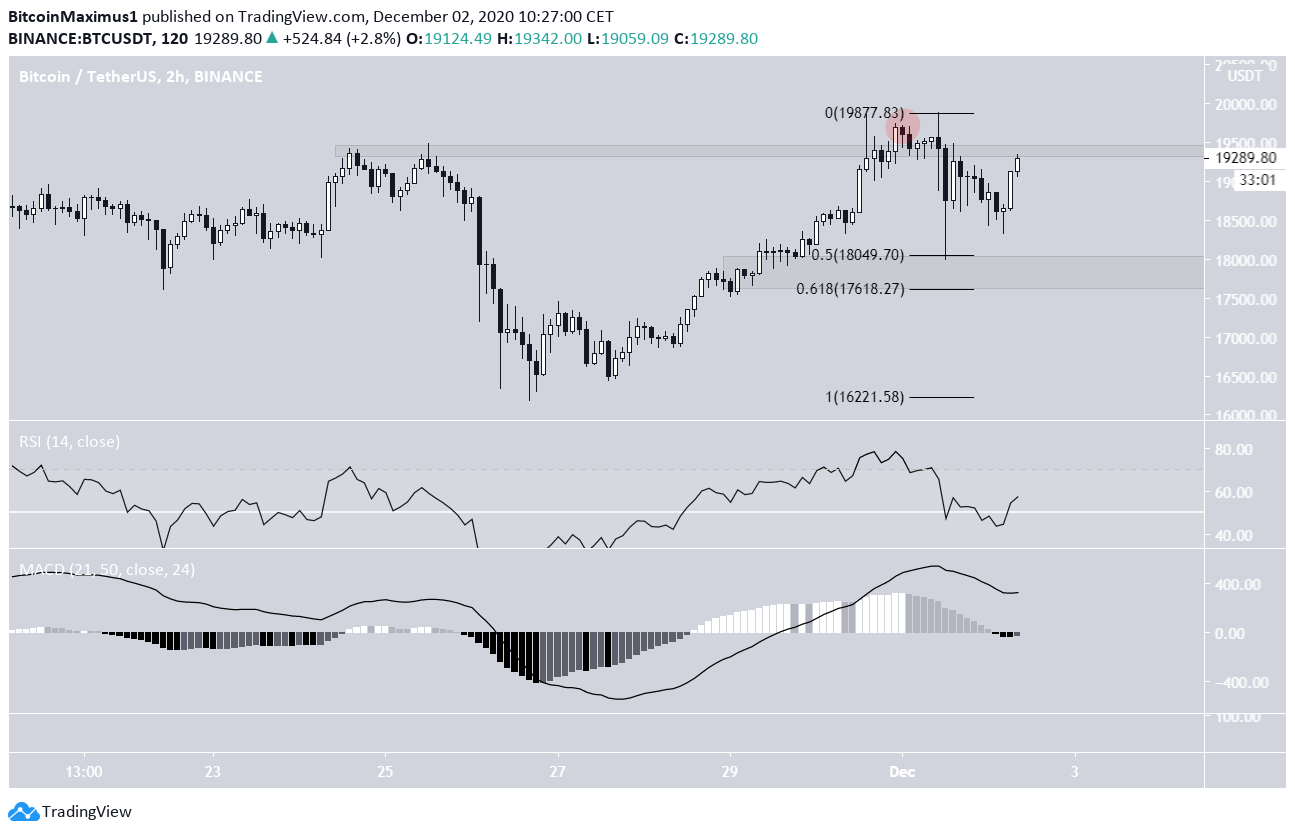 BTC Deviation