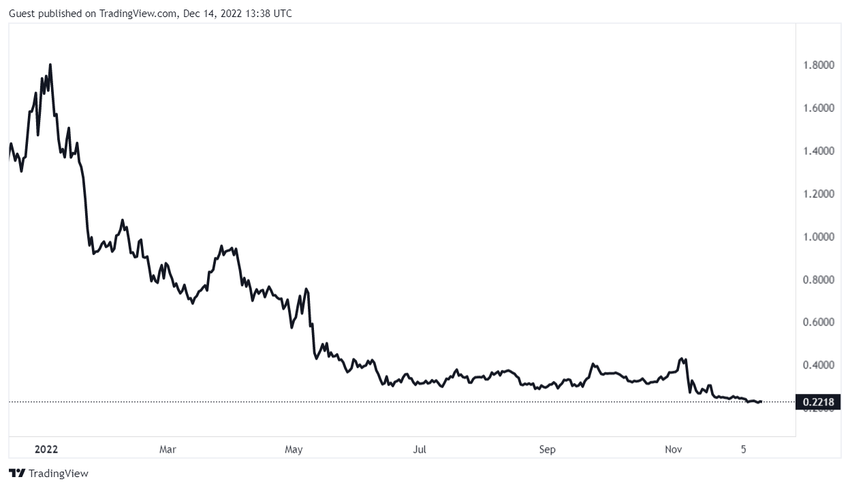 TradingView Chart