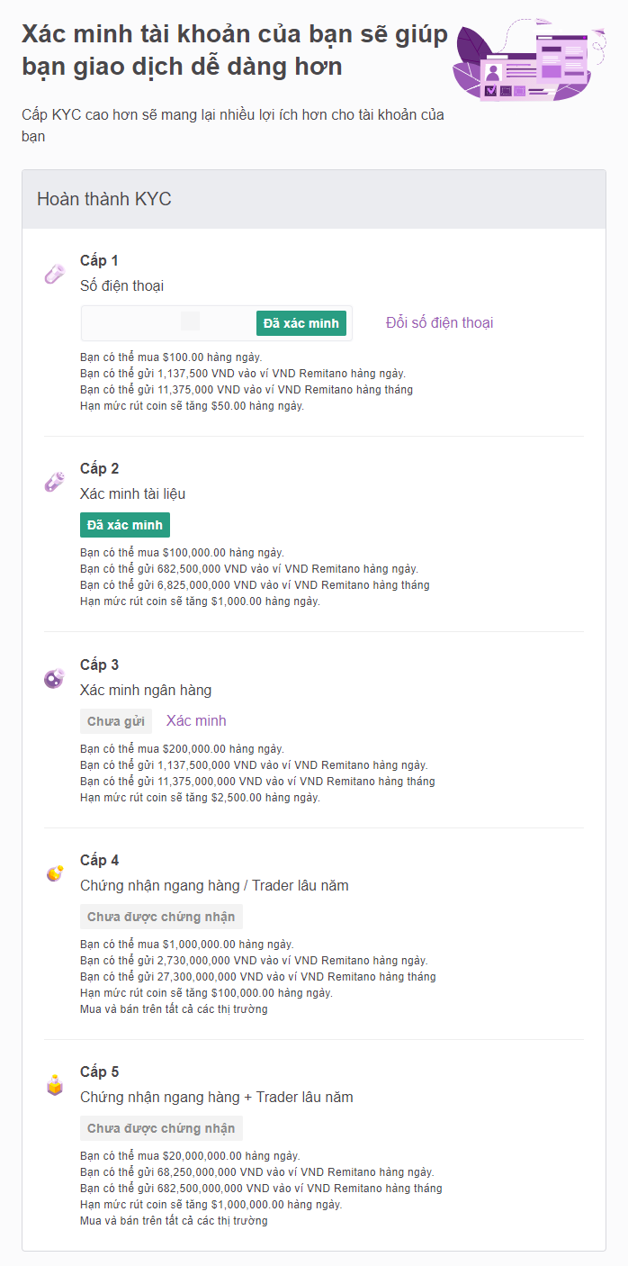 5 cấp độ KYC của Remitano.