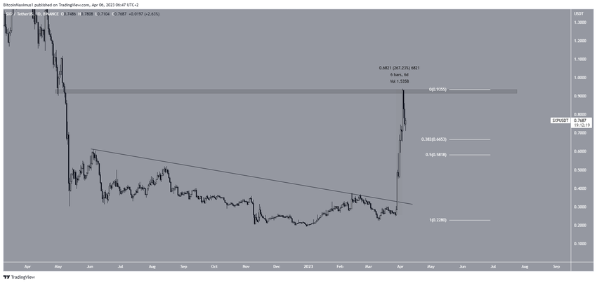 Ethereum price Chart in USD. Source: BeInCrypto