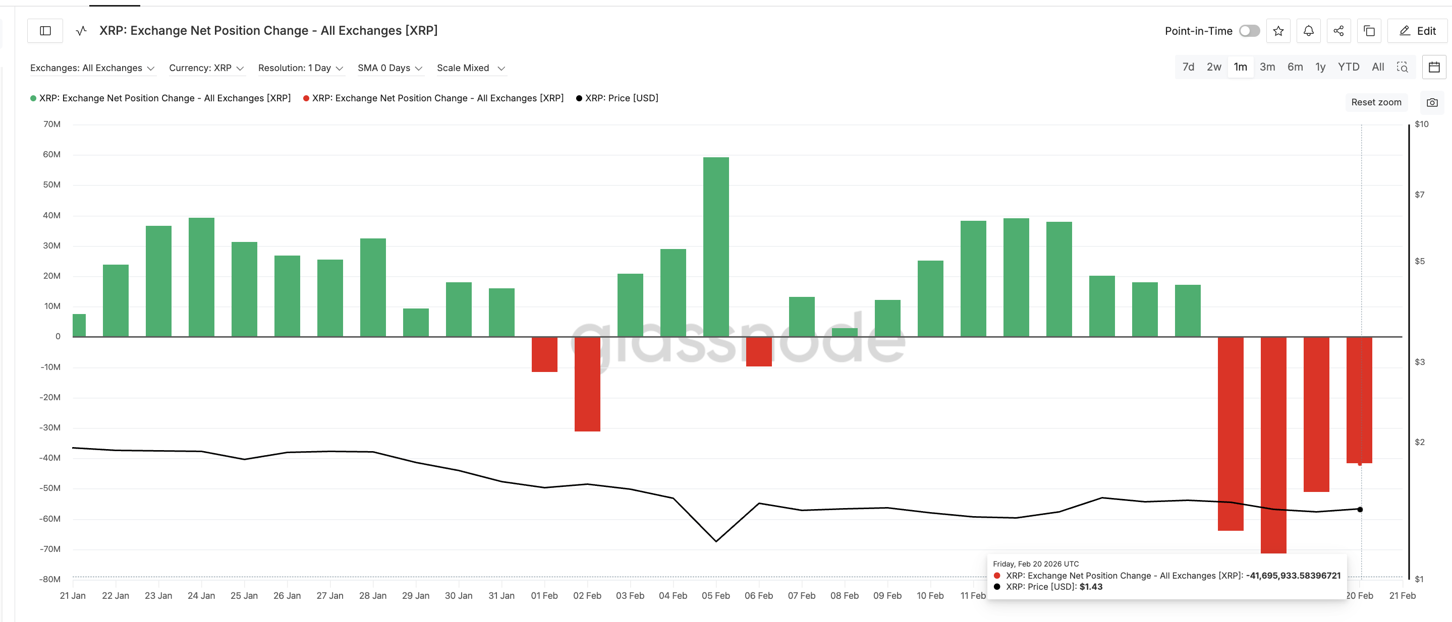 Buying Pressure Remains Weak