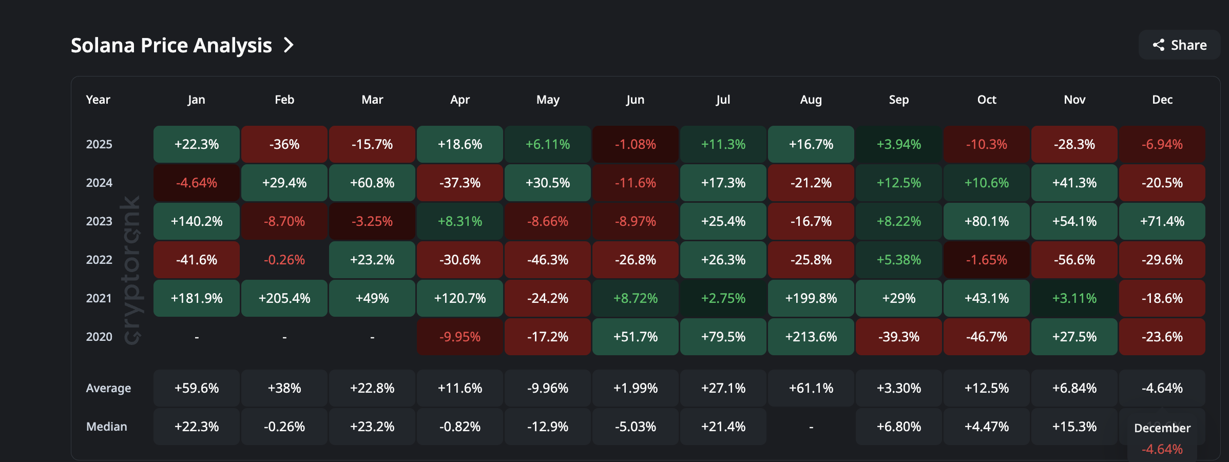 Red December- Green January Narrative
