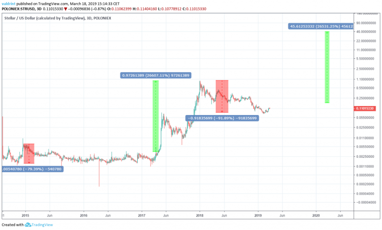 XLM 2020 high