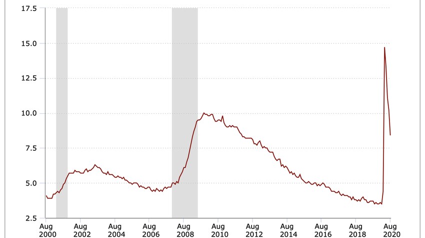US Department of Labor