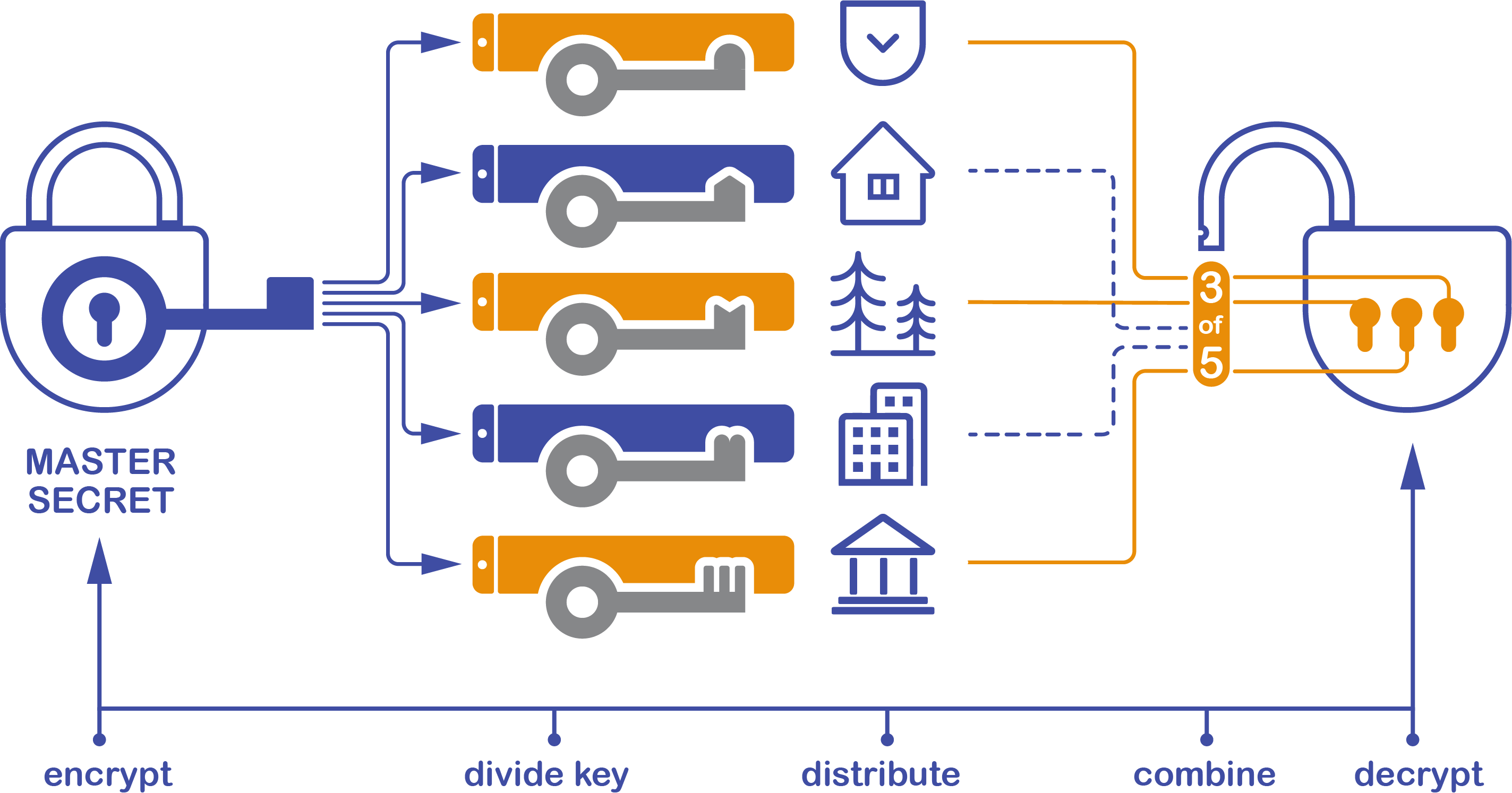 Cryptosteel - kopie zapasowe techniki sporządzania