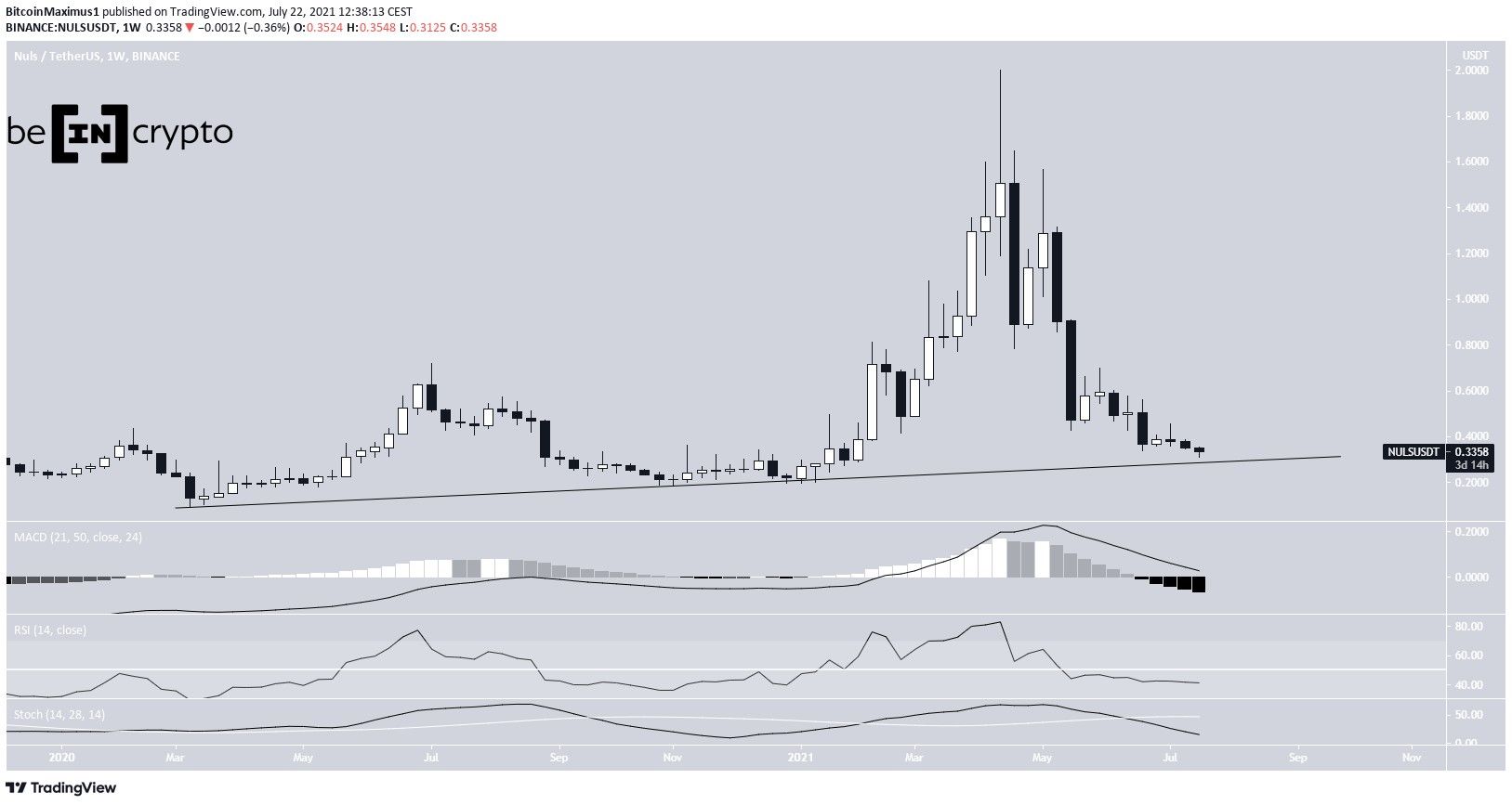 NULS ascending support