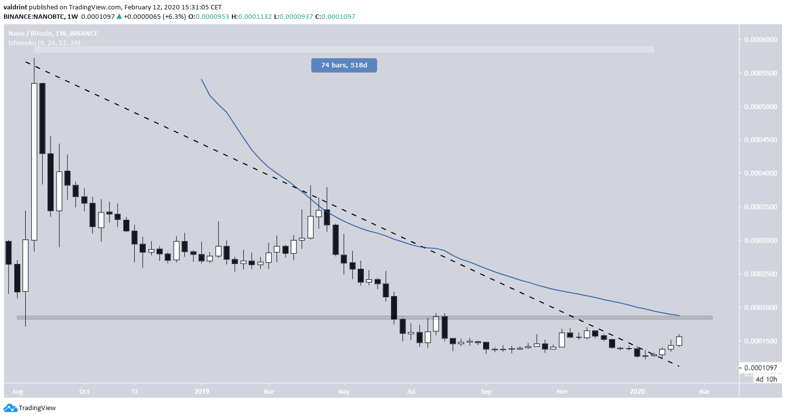 NANO Weekly