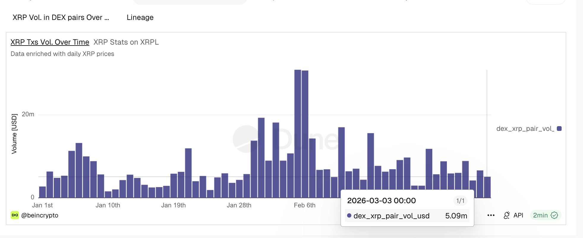 XRP DEX Volume
