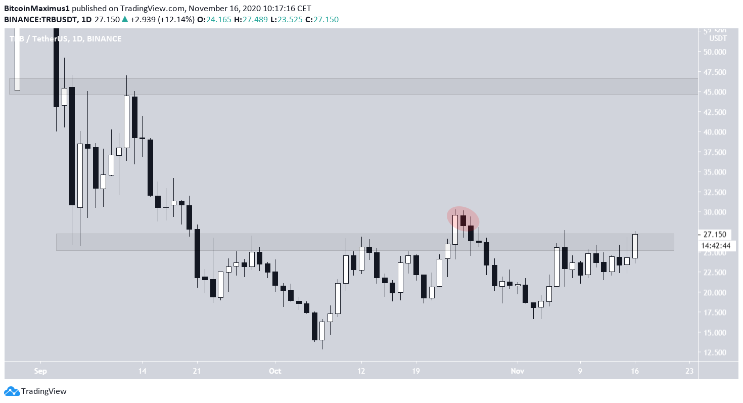 TRB Ongoing Breakout