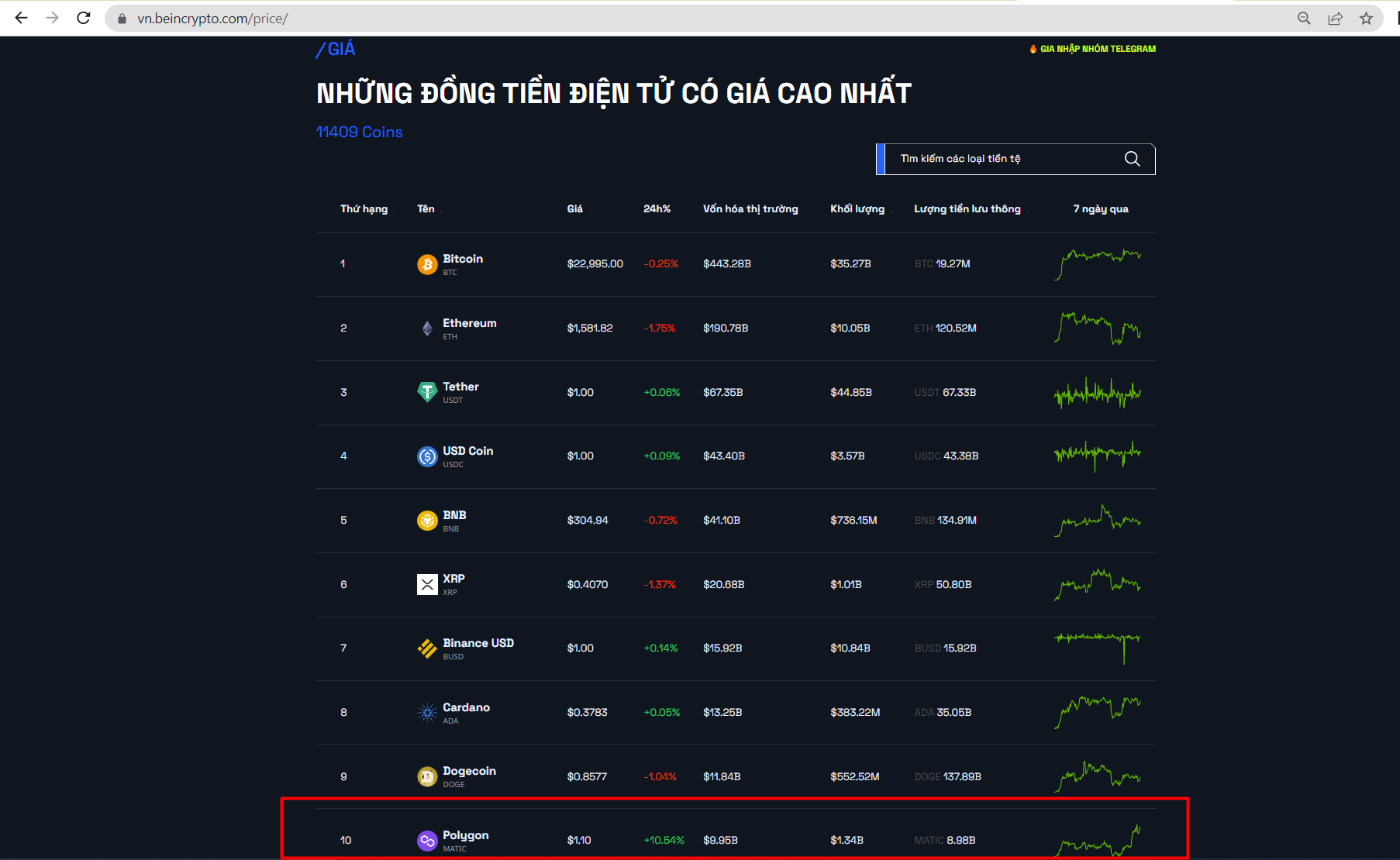 Polygon thuộc TOP 10 Bảng xếp hạng tiền điện tử theo vốn hóa. Nguồn: BeInCrypto