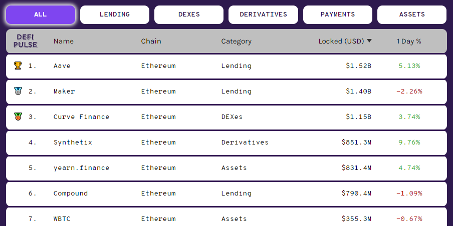 aave_lend_defi_pulse
