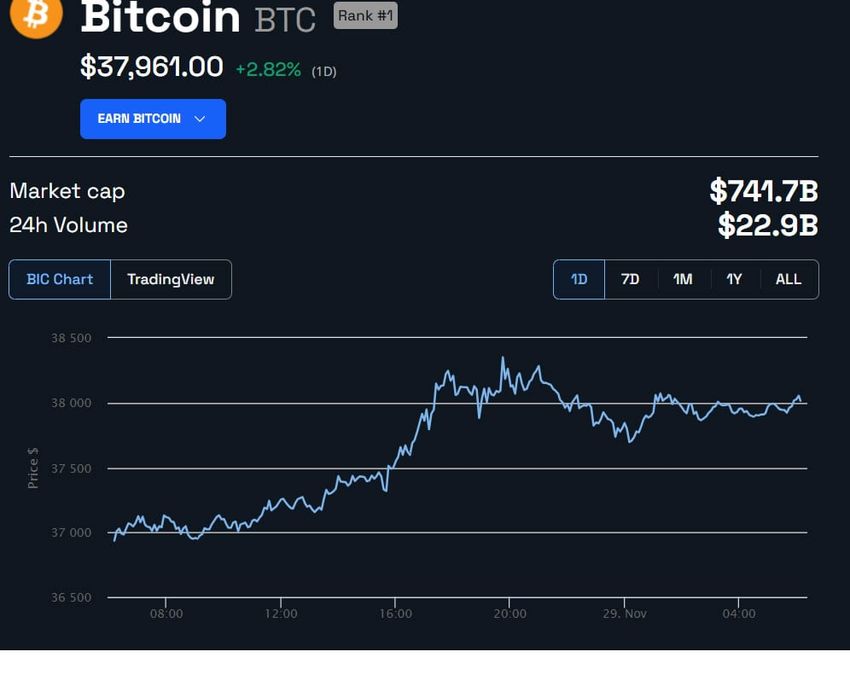BTC/USD 24 hours.