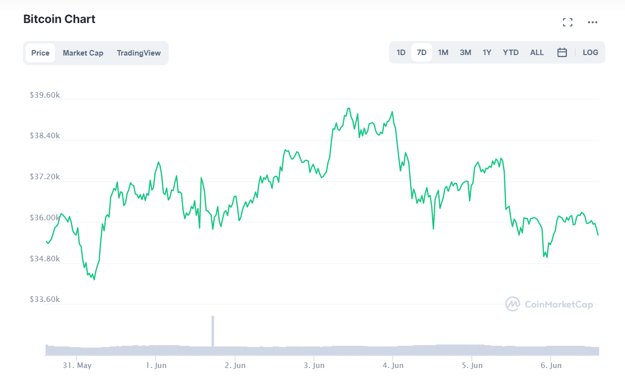 криптовалют биткоин