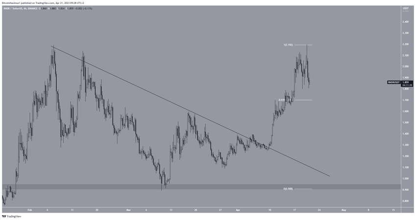 TOP 5 najlepsze kryptowaluty - RNDR
