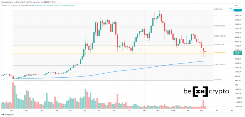 BTC