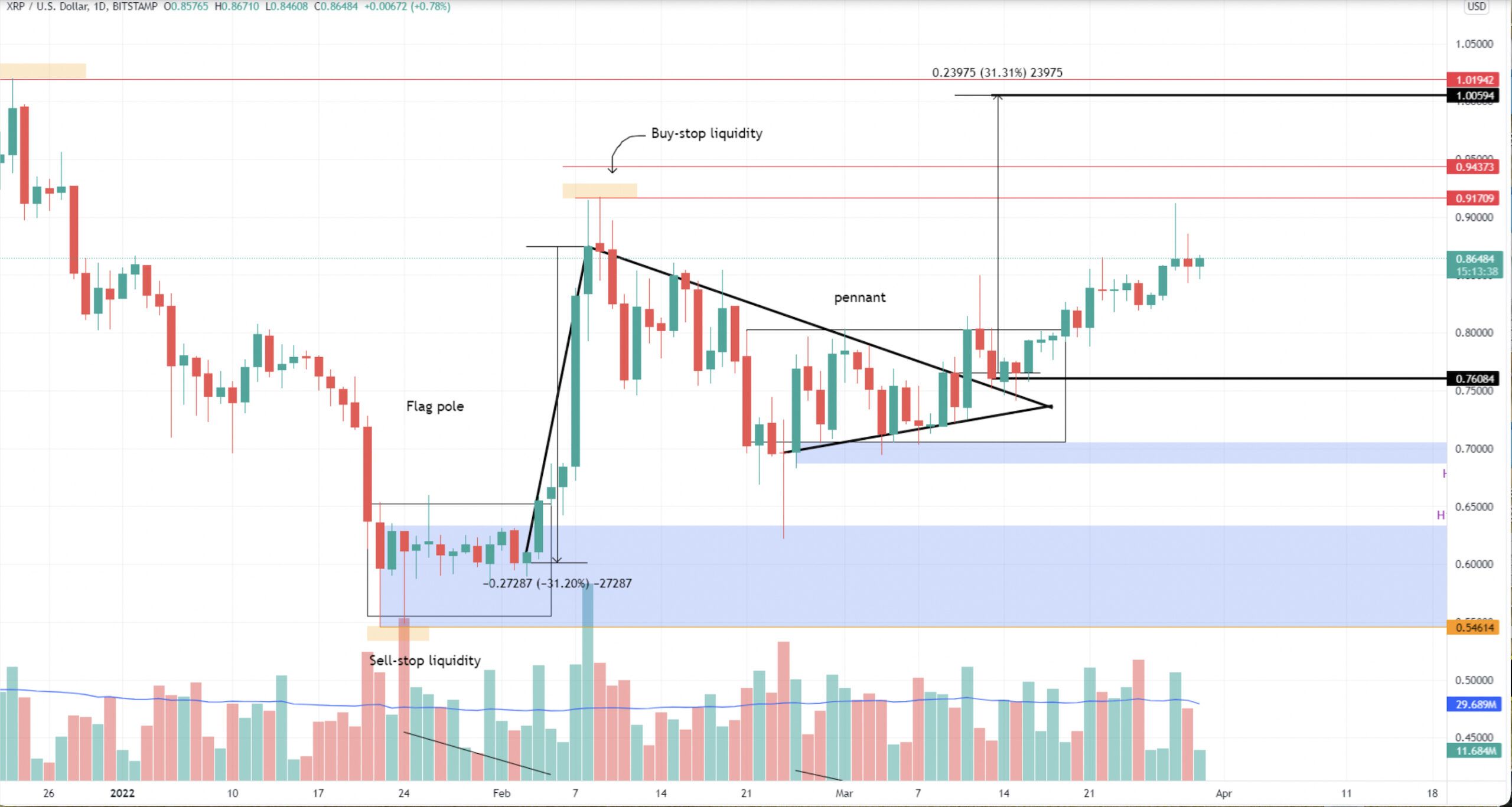 Ripple altcoin kripto para