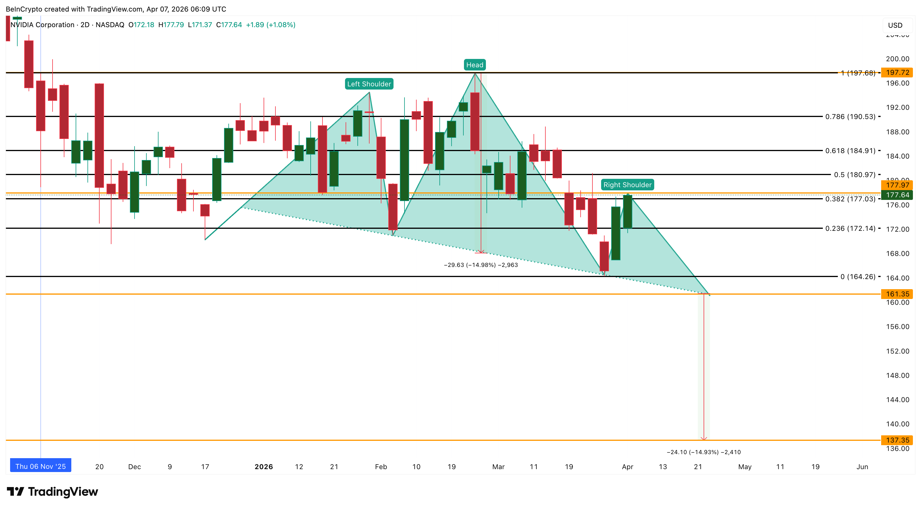Phân tích giá cổ phiếu NVIDIA