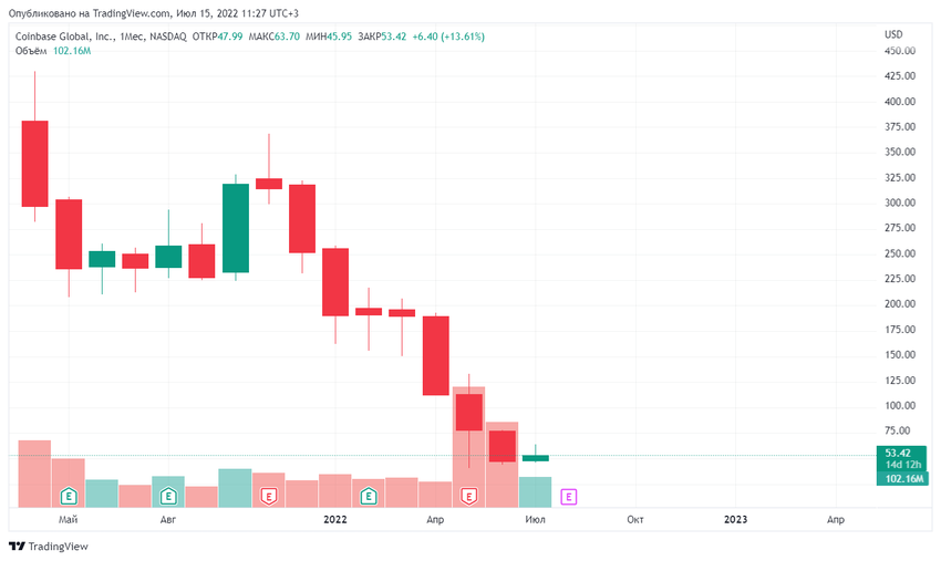 TradingView Chart