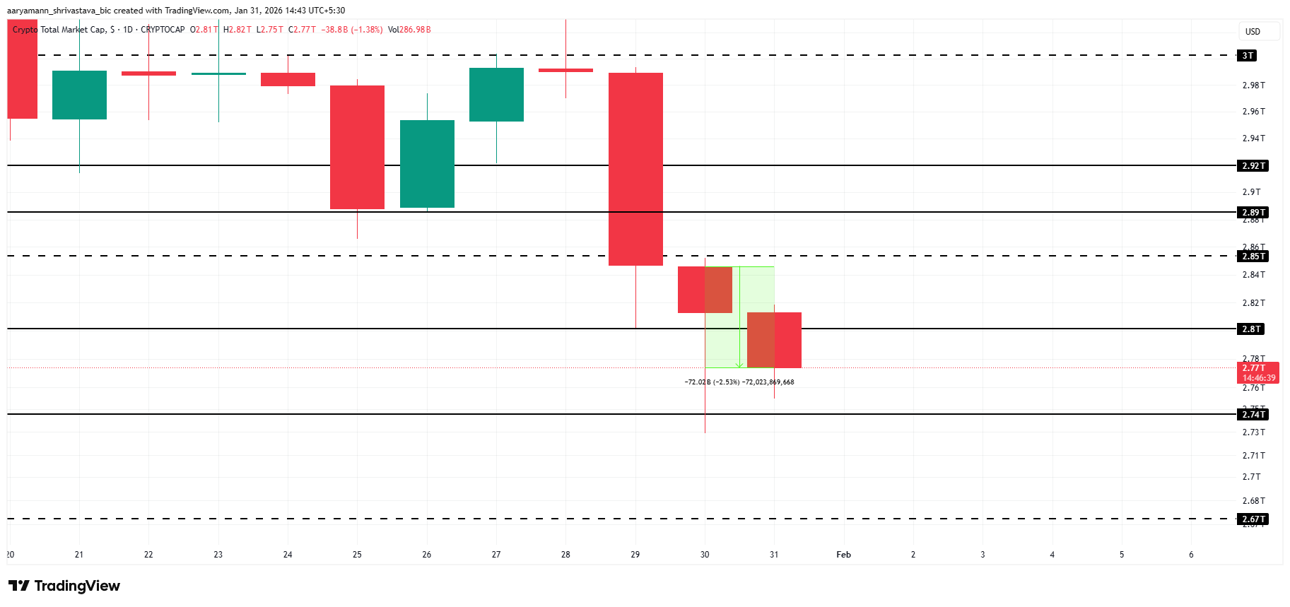 TOTAL Price Analysis. 